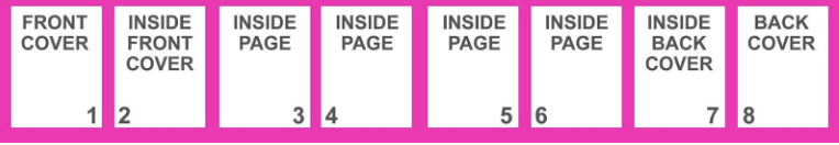 How to arrange pages for booklet printing