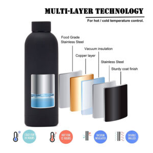 Custom Stainless Steel Bottle